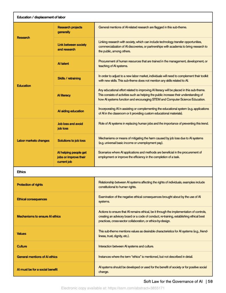 Appendix 4 – Codebook for database ASU Soft Law