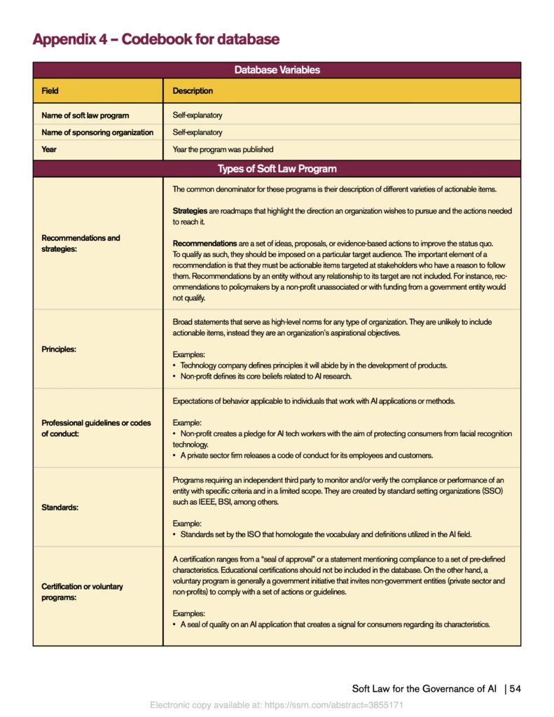 | Appendix 4 – Codebook for database ASU Soft Law