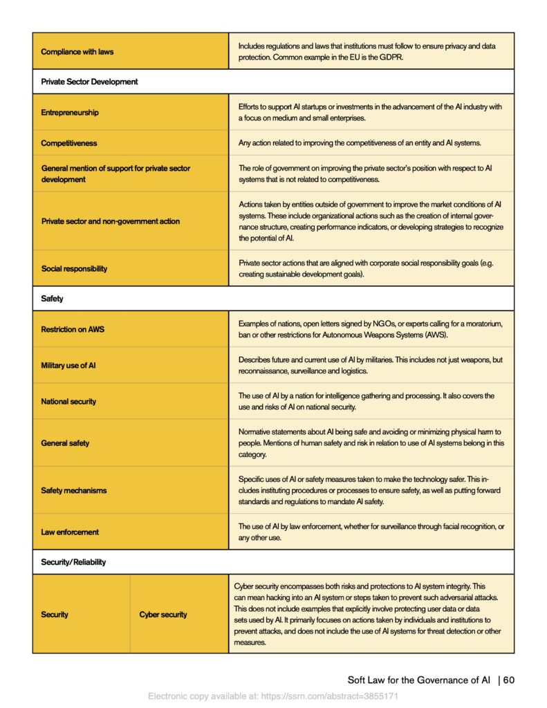 Appendix 4 – Codebook for database ASU Soft Law