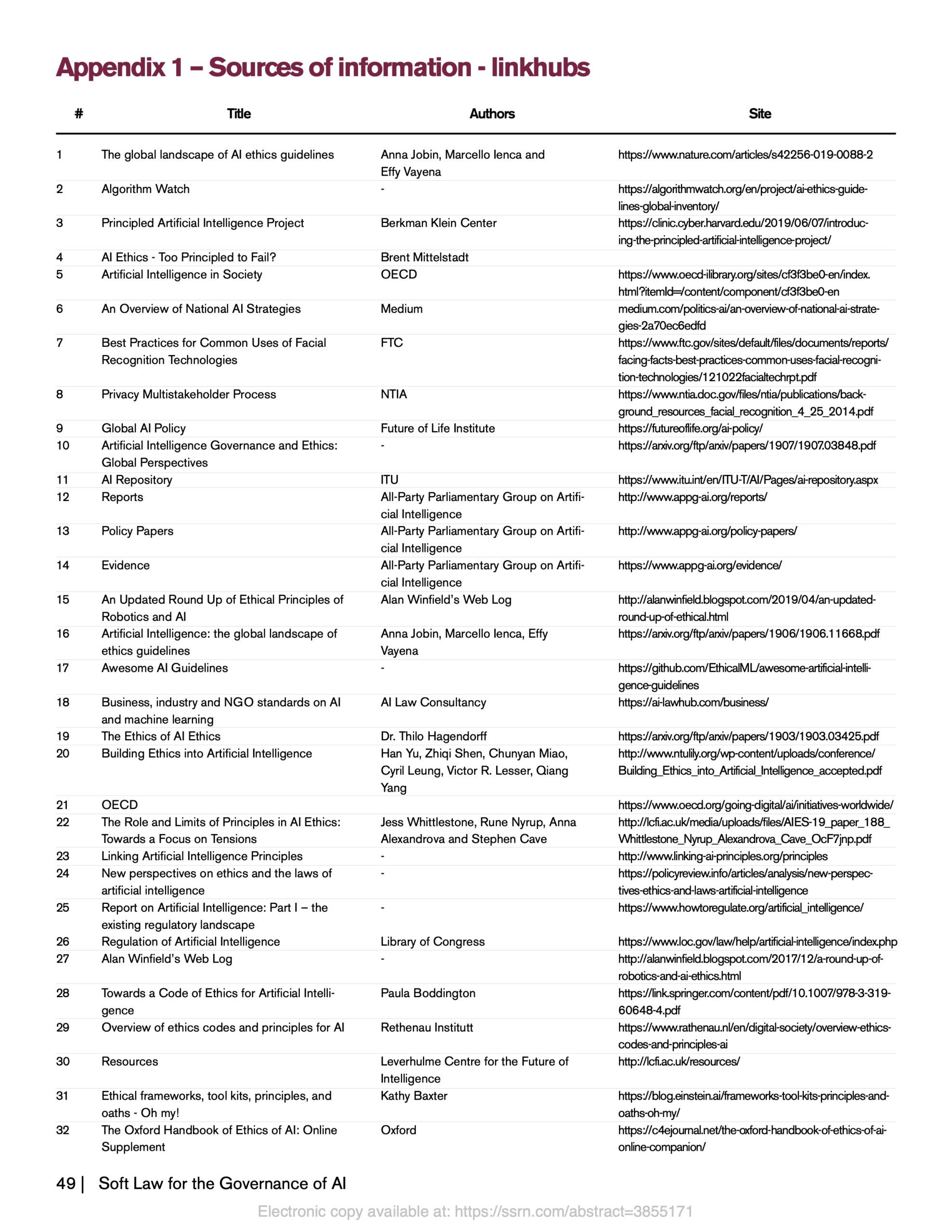 | Appendix 1 – Sources of information ASU Soft Law